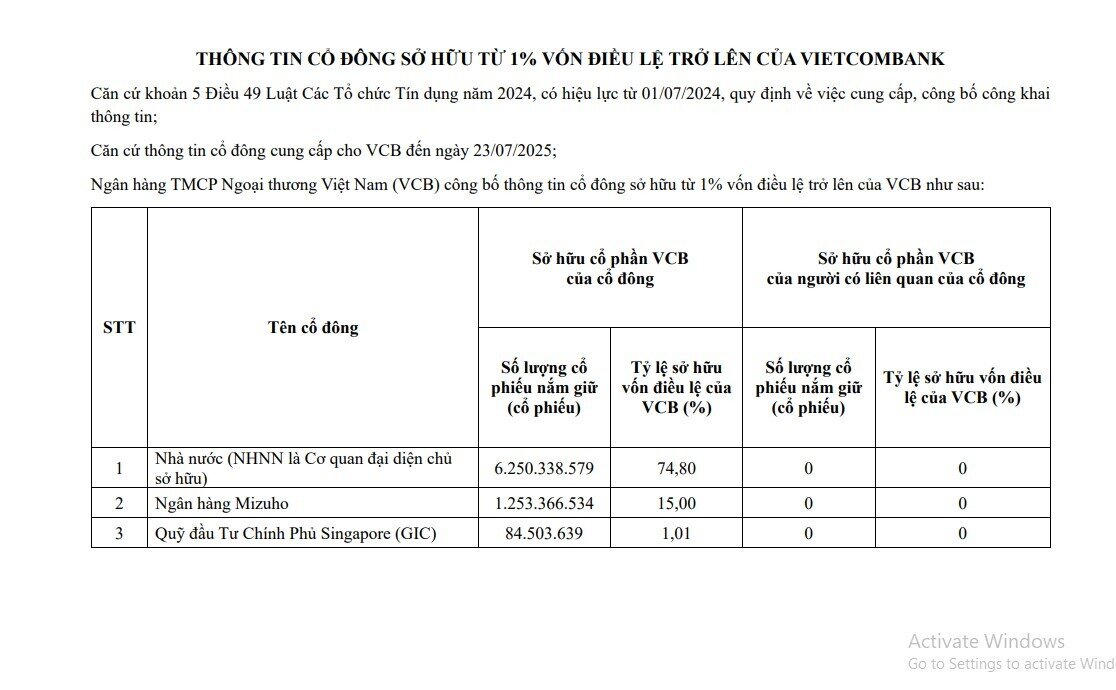Một quỹ đầu tư bán hơn 55 triệu cổ phiếu VCB