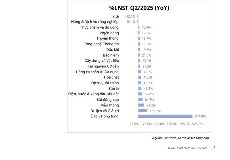 "Đãi cát tìm vàng" từ KQKD quý 2: Lộ diện loạt "siêu cổ phiếu" tiềm năng với biên lãi gộp tăng trưởng liên tục