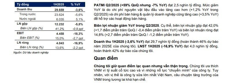 Cổ phiếu VNM được khuyến nghị mua, tiềm năng tăng giá hơn 7%