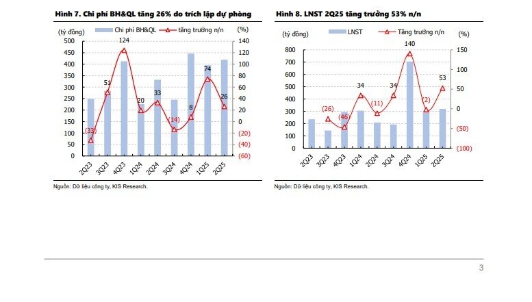 PVS sẽ hưởng lợi lớn từ siêu dự án 12 tỷ USD Lô B - Ô Môn