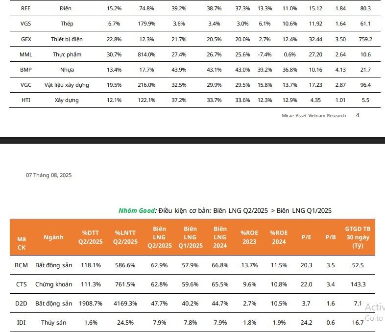 "Đãi cát tìm vàng" từ KQKD quý 2: Lộ diện loạt "siêu cổ phiếu" tiềm năng với biên lãi gộp tăng trưởng liên tục