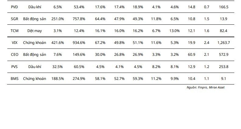 "Đãi cát tìm vàng" từ KQKD quý 2: Lộ diện loạt "siêu cổ phiếu" tiềm năng với biên lãi gộp tăng trưởng liên tục