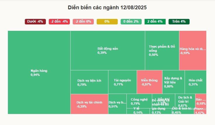 VN-Index lập đỉnh mới