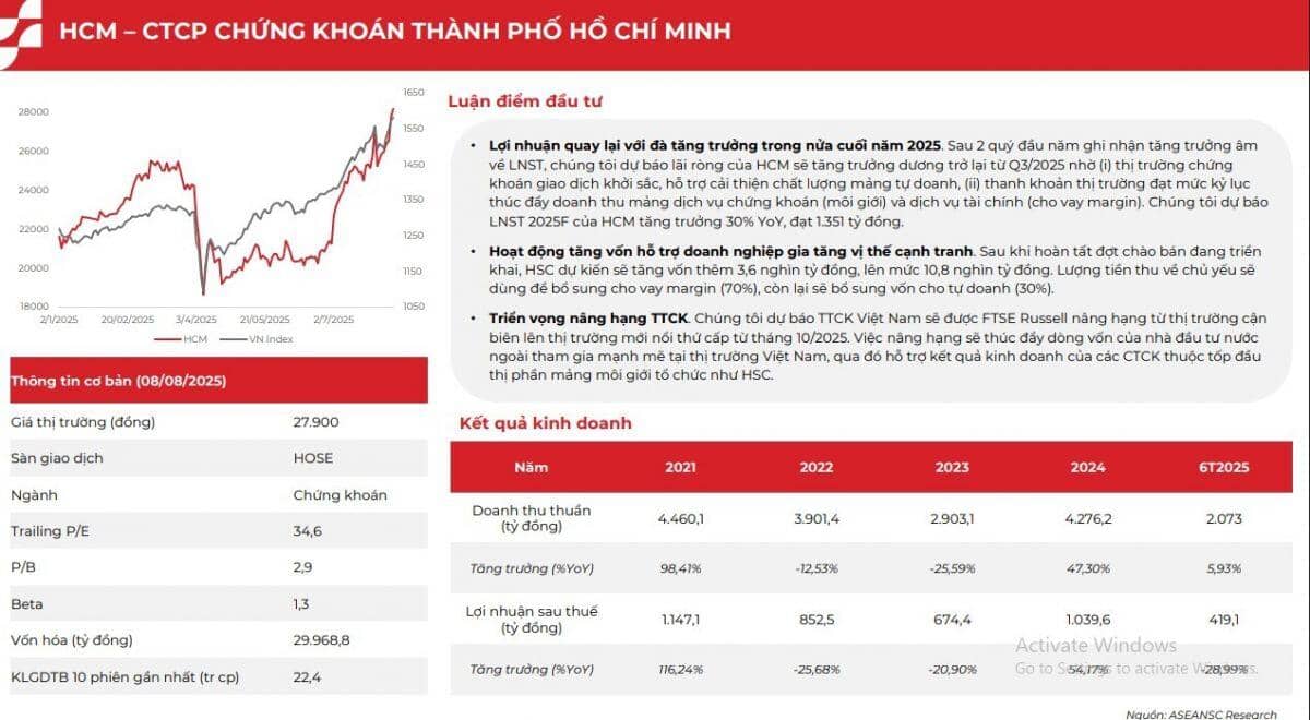6 cổ phiếu đầu ngành, có câu chuyện hỗ trợ trong tháng 8