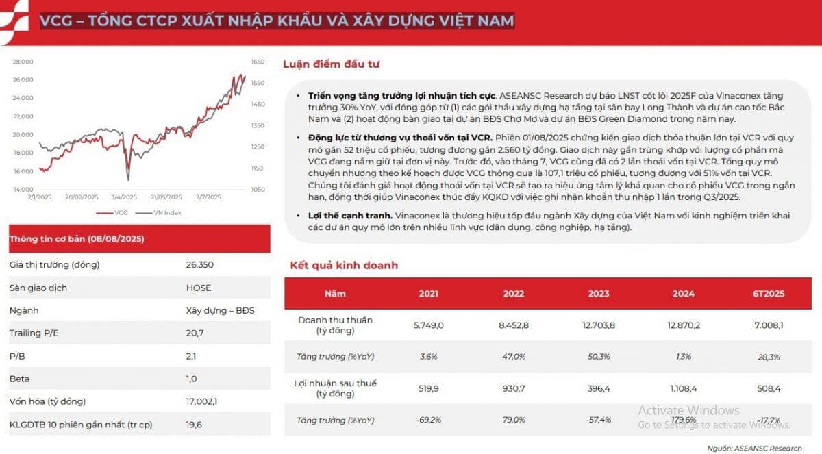 6 cổ phiếu đầu ngành, có câu chuyện hỗ trợ trong tháng 8