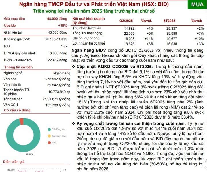 Mã mã ngân hàng được khuyến nghị mua, kỳ vọng tăng 18%