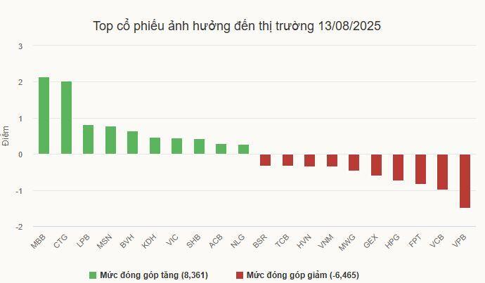 Chứng khoán có chuỗi tăng dài nhất từ đầu năm