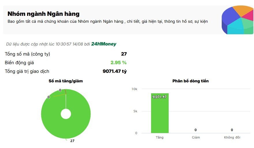 Cổ phiếu ngân hàng dậy sóng, 3 mã tăng kịch trần
