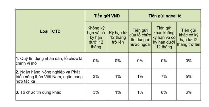 Thông tin mới quan trọng cho ngành ngân hàng và nền kinh tế
