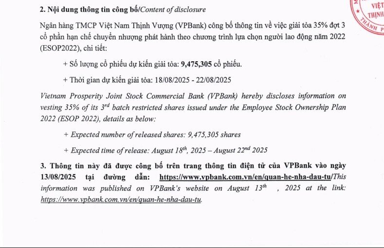 VPB giải tỏa gần 9,5 triệu cổ phiếu ESOP phát hành năm 2022