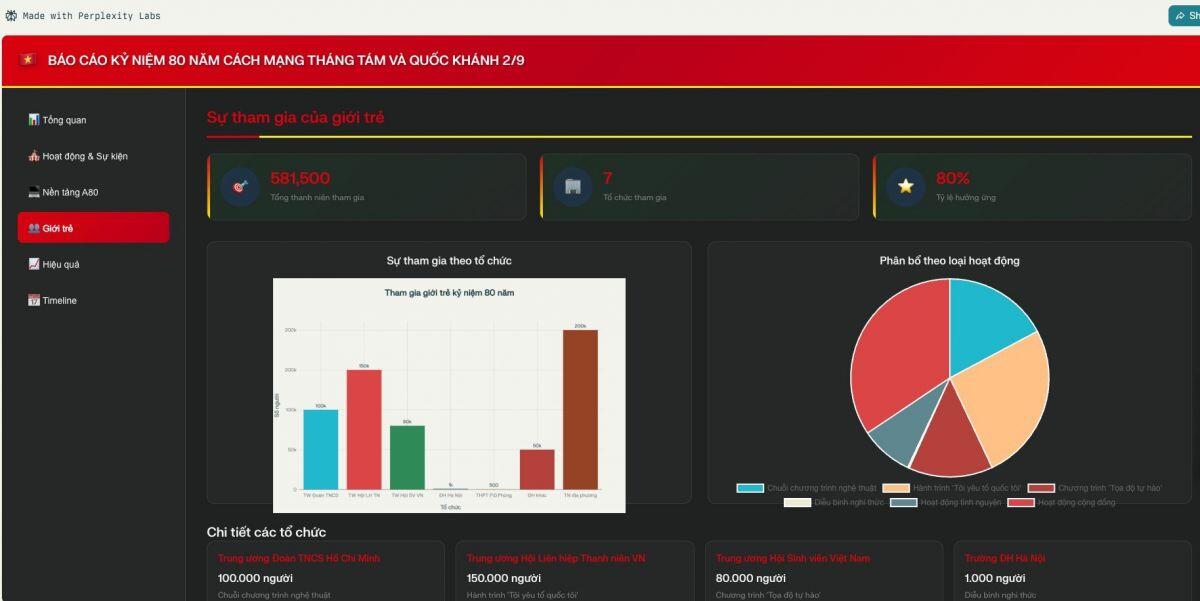 AI Miễn phí nhưng vẫn... rất 'điên'