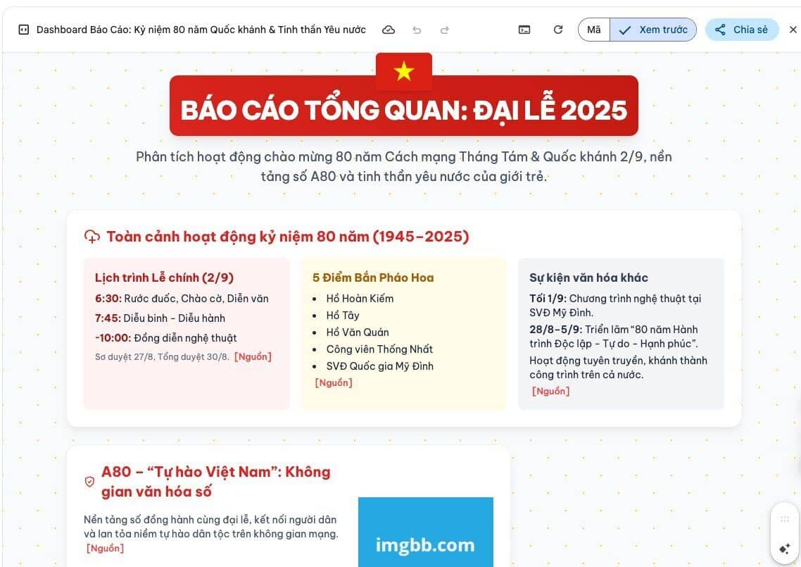 AI Miễn phí nhưng vẫn... rất 'điên'