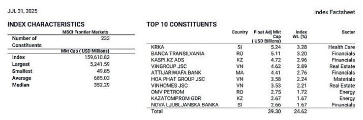 2 cổ phiếu nào vừa được thêm vào rổ MSCI?