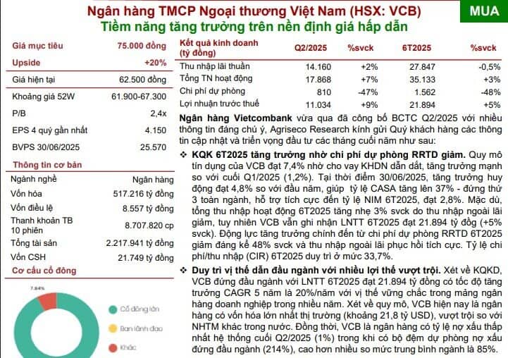 Một mã ngân hàng được khuyến nghị mua, kỳ vọng tăng 20%