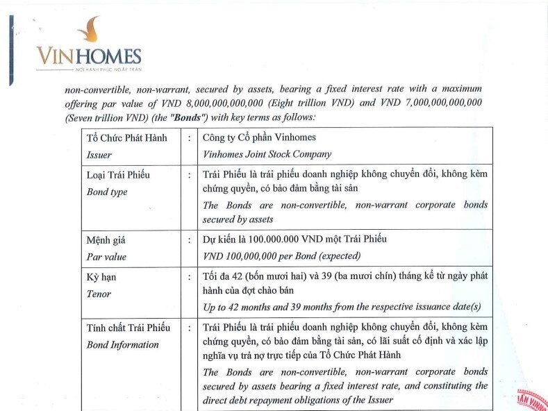 Vinhomes thông qua kế hoạch phát hành trái phiếu tối đa 15.000 tỷ đồng