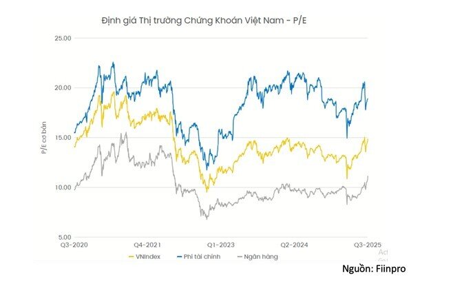 Chứng khoán tăng phi mã, đầu tư thế nào để không "đu đỉnh"?