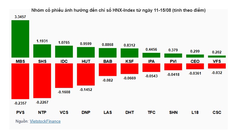 Ngân hàng bứt tốc kéo VN-Index lên 1,630 điểm