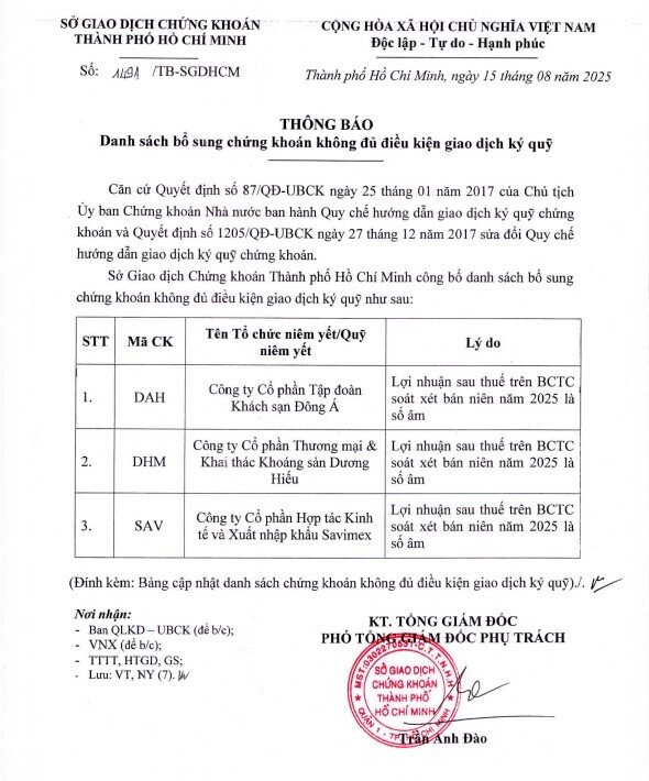 Danh sách cắt margin trên HSX nâng lên 65 mã với loạt tên 'hot' NVL, HAG, BCG...
