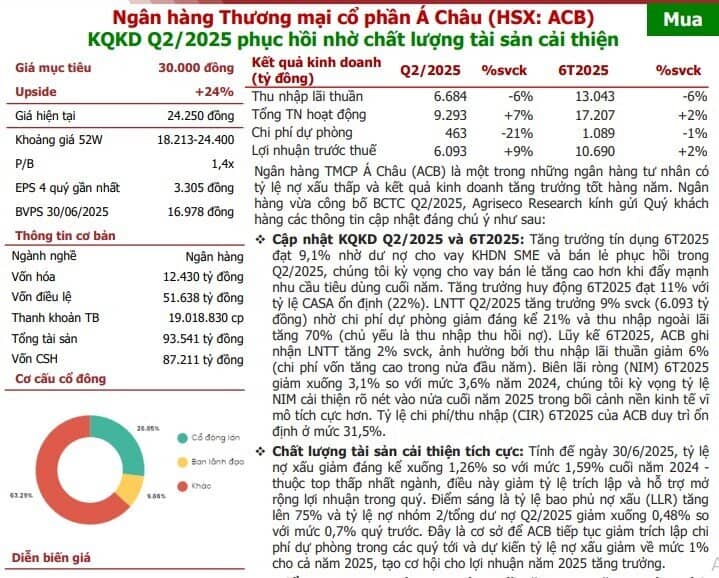 Chuyên gia chỉ điểm 3 mã ngân hàng tiềm năng, kỳ vọng bứt phá chục % nửa cuối năm