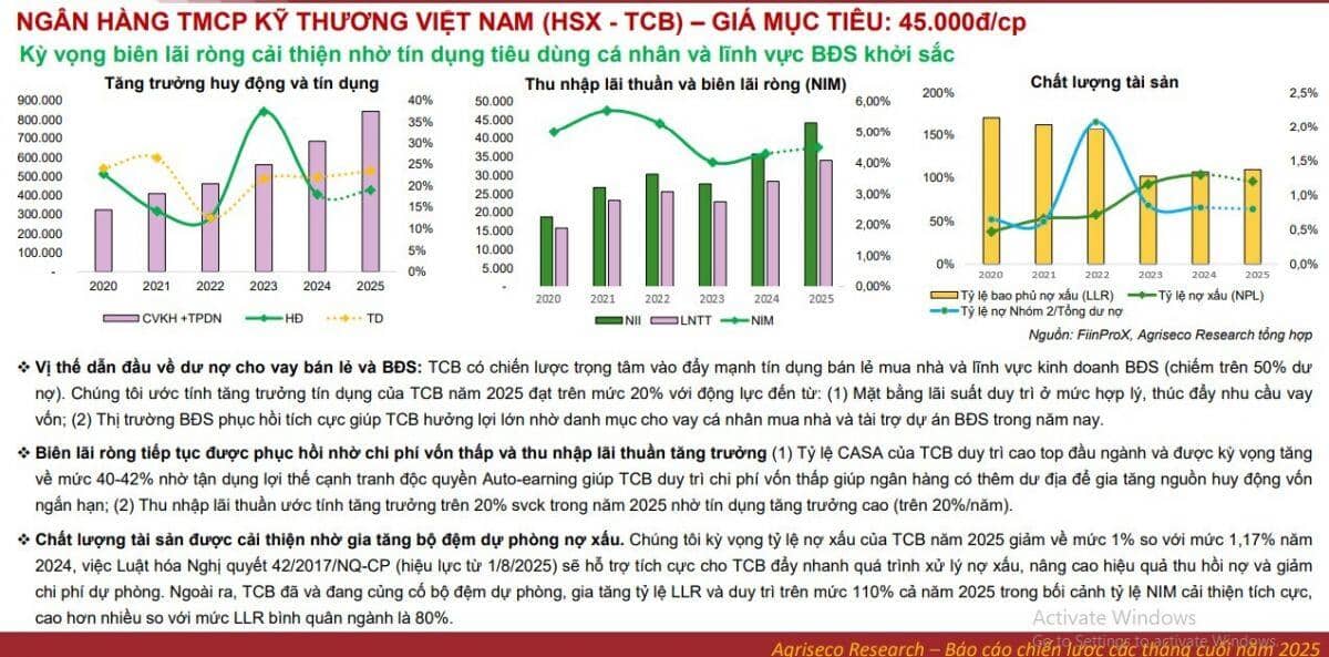 Chuyên gia khuyến nghị mua 3 cổ phiếu ngân hàng với tiềm năng tăng giá ấn tượng