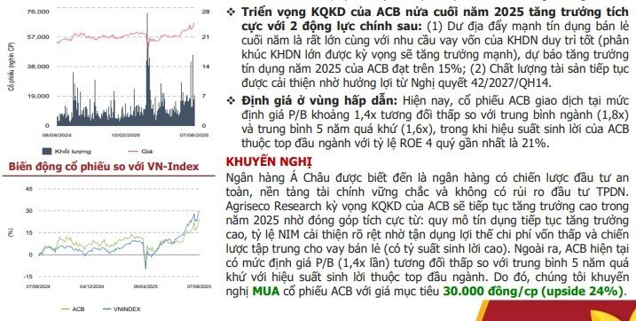 Chuyên gia chỉ điểm 3 mã ngân hàng tiềm năng, kỳ vọng bứt phá chục % nửa cuối năm