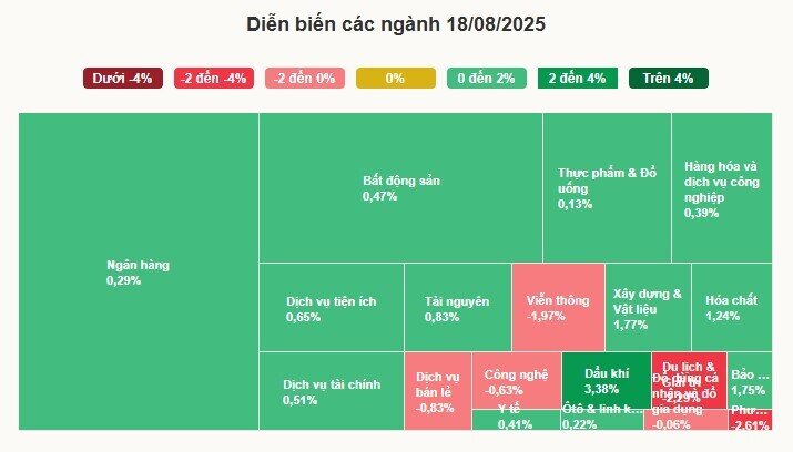 Tiền vào chứng khoán giảm sâu