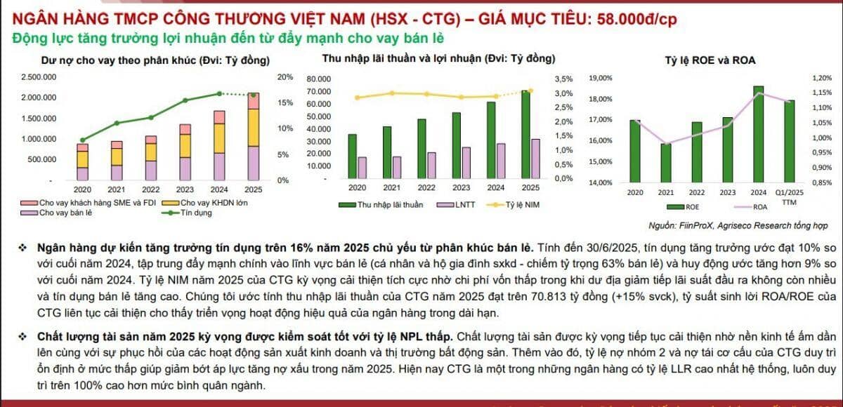 Chuyên gia khuyến nghị mua 3 cổ phiếu ngân hàng với tiềm năng tăng giá ấn tượng