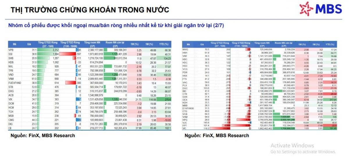 MBS cảnh báo trạng thái 'chỉ số một đằng, danh mục một nẻo'