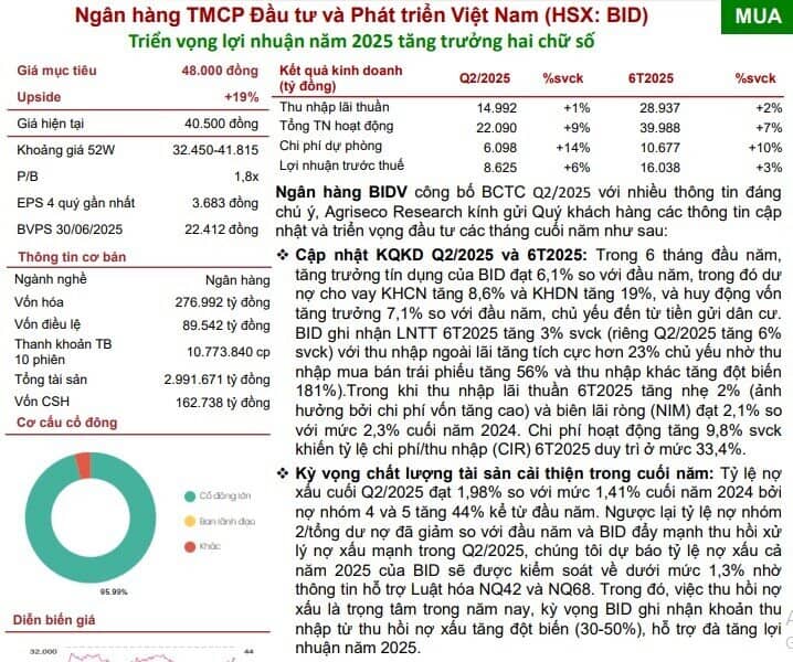 Chuyên gia chỉ điểm 3 mã ngân hàng tiềm năng, kỳ vọng bứt phá chục % nửa cuối năm