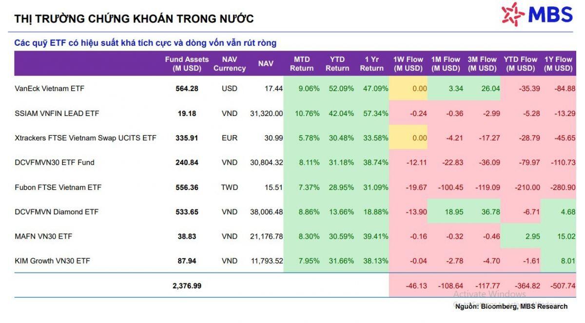 MBS cảnh báo trạng thái 'chỉ số một đằng, danh mục một nẻo'