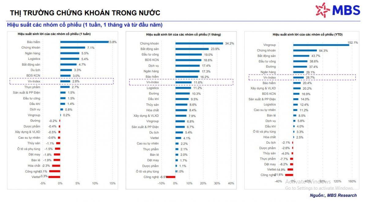 MBS cảnh báo trạng thái 'chỉ số một đằng, danh mục một nẻo'
