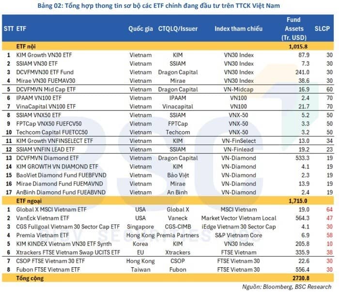 Những "ứng viên" sáng giá nào cho VN50 Growth và VNMITECH?
