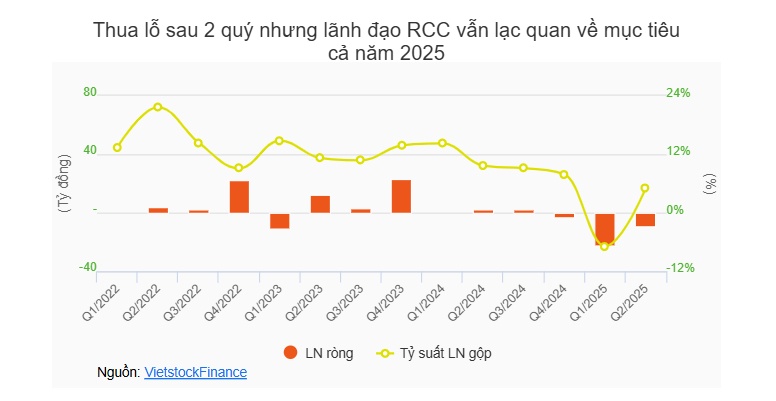 Phó Chủ tịch RCC đăng ký bán toàn bộ cổ phần trước thềm đại hội cổ đông