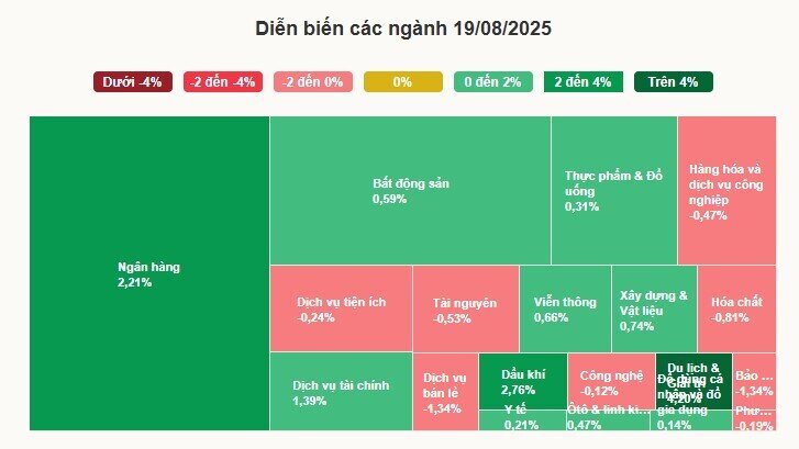 VN-Index lập kỷ lục mới
