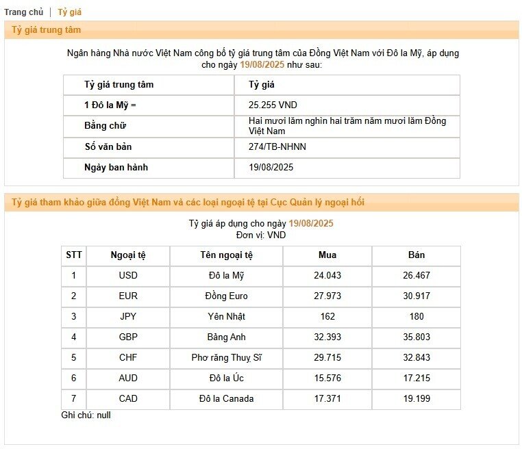 Giá USD ngân hàng vượt mốc 26.500 đồng