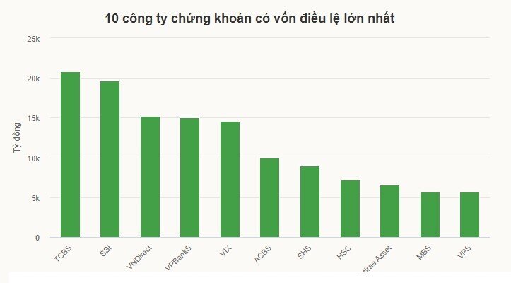 Chứng khoán VPBank chuẩn bị IPO