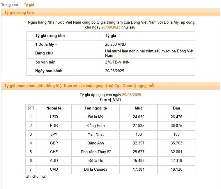 Giá USD tại các NHTM được điều chỉnh lên mức kỷ lục mới