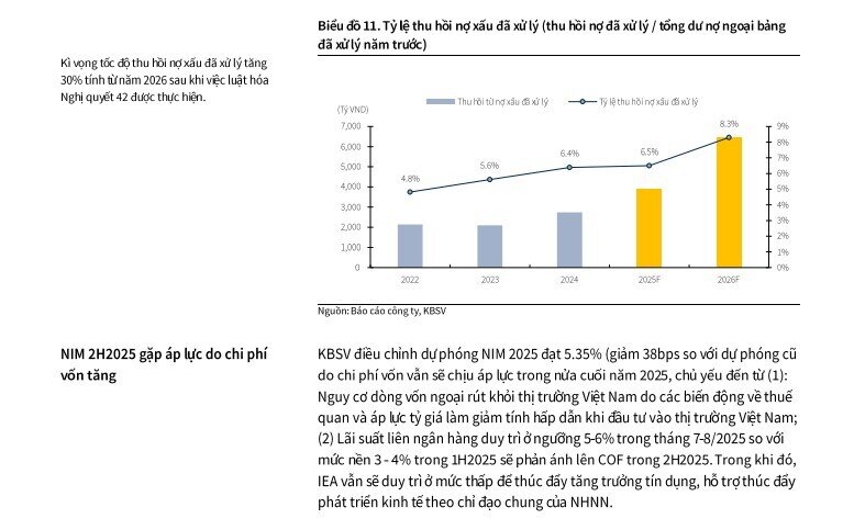 Tín dụng đã tăng gần 20%, VPBank được kỳ vọng cả năm đạt tới 35%