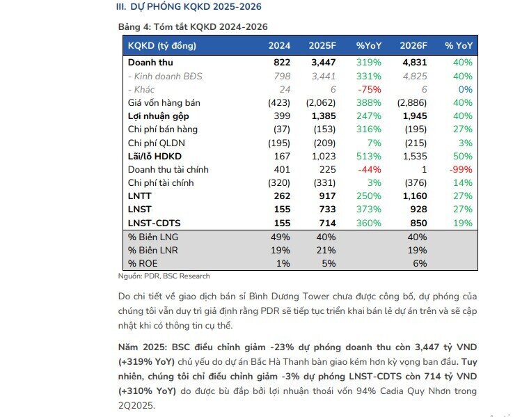 Một cổ phiếu BĐS được khuyến nghị mua, kỳ vọng tăng 16%