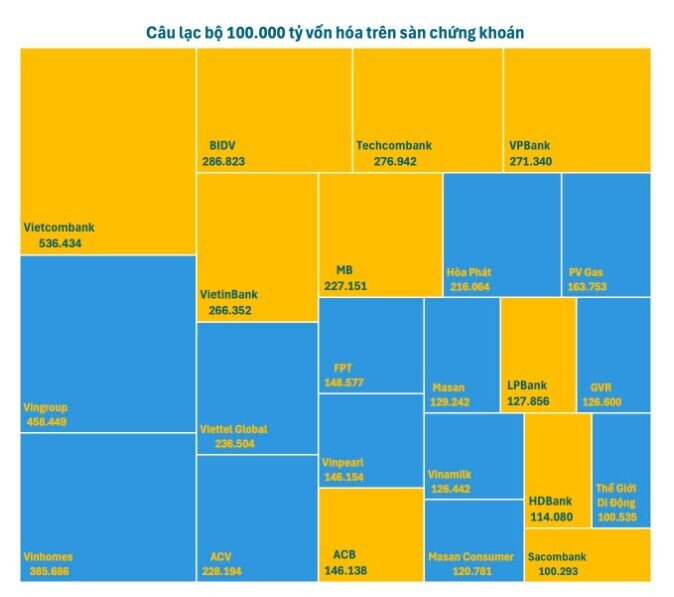 10 ngân hàng có vốn hóa trên 100.000 tỷ đồng