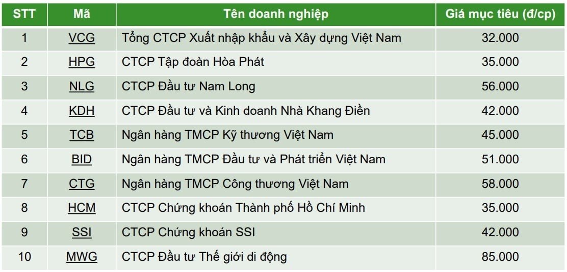 Thị trường "đặt cược" 1.750 điểm: Cơ hội vàng cho cổ phiếu nào?