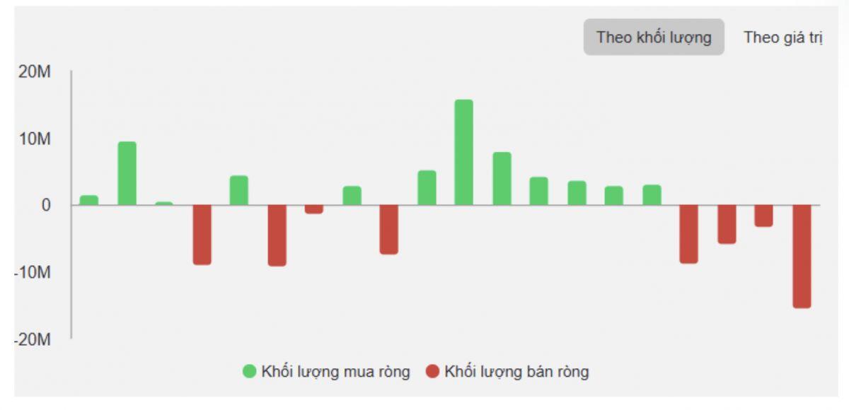 7 lệnh 'cá mập' kéo trần VPB trong phiên 20/8