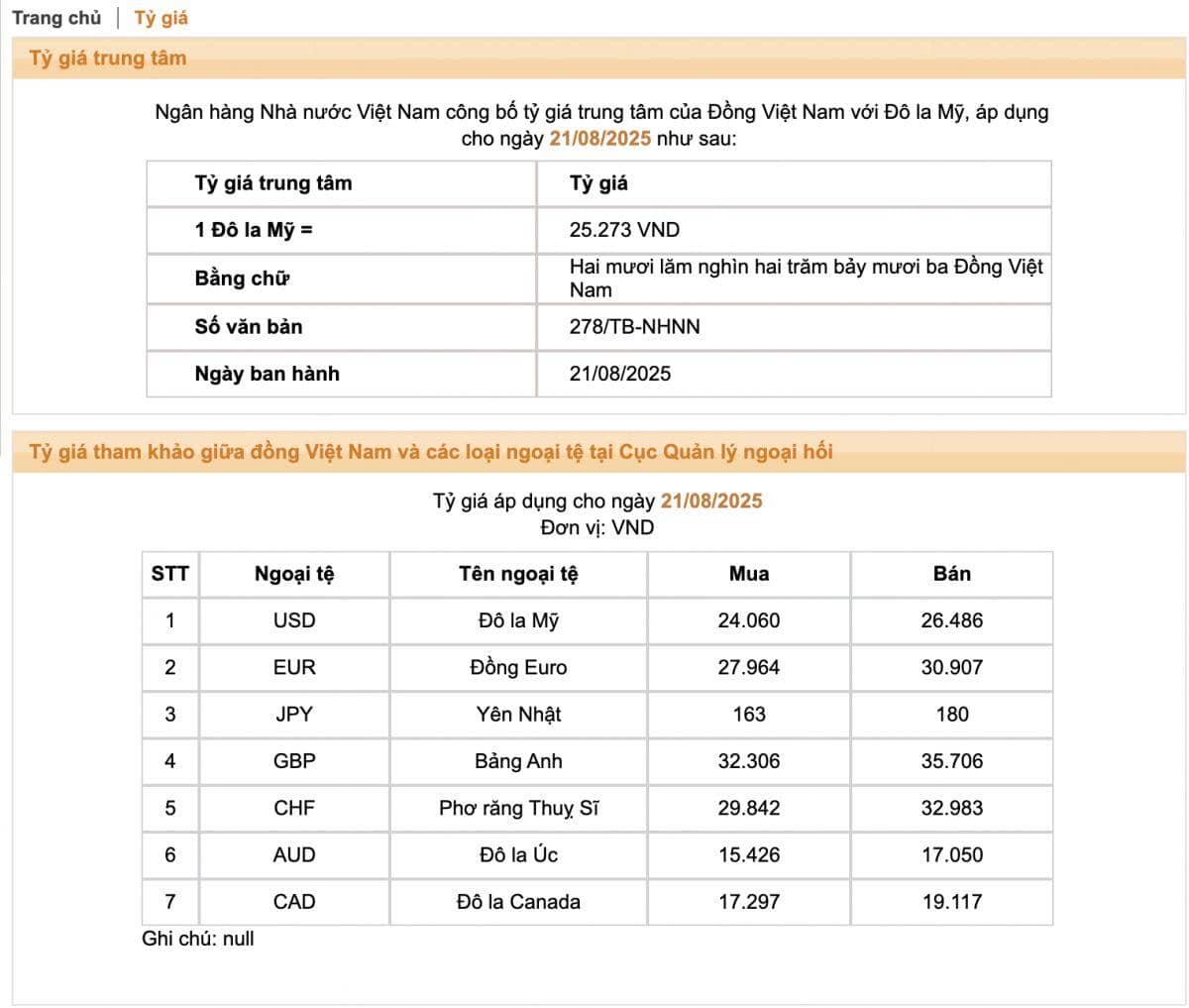 NHNN tiếp tục tăng tỷ giá, giá USD ngân hàng đồng loạt vượt 26.500 đồng