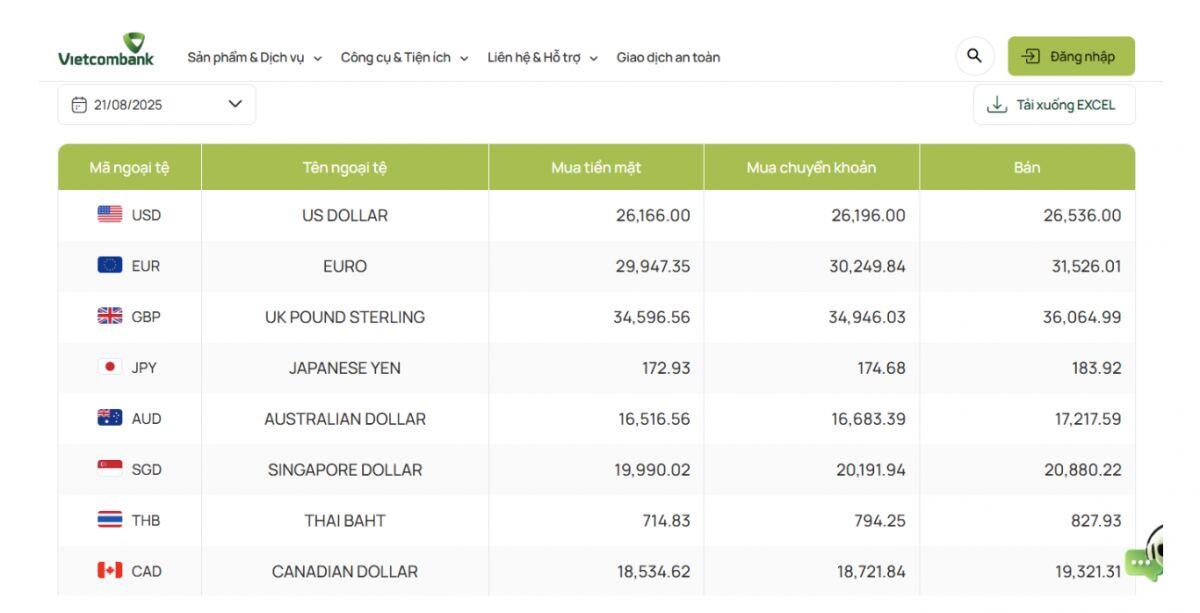 NHNN tiếp tục tăng tỷ giá, giá USD ngân hàng đồng loạt vượt 26.500 đồng