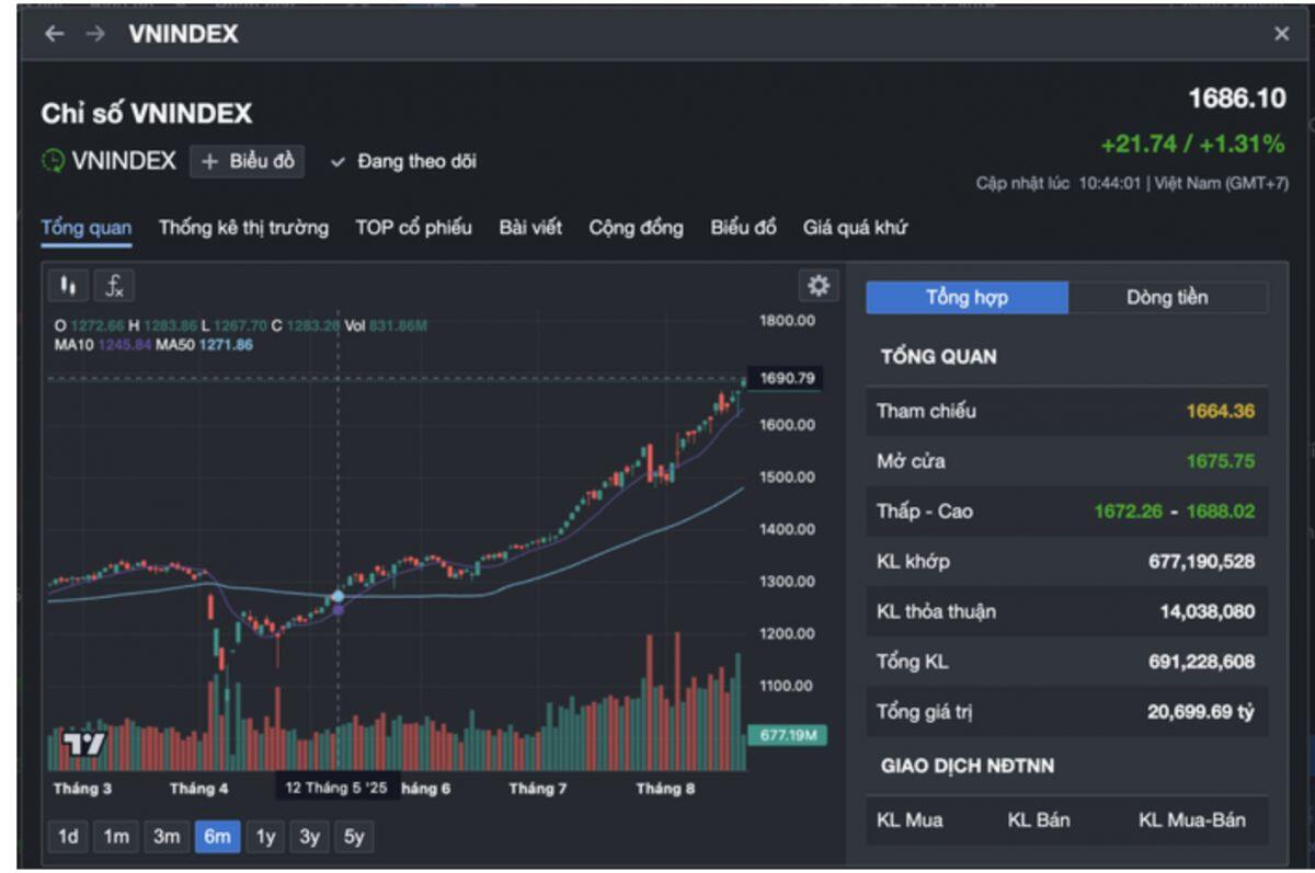 Cổ phiếu ngân hàng tăng giá gấp đôi, con gái phó chủ tịch HĐQT vẫn chi ngàn tỉ mua vào