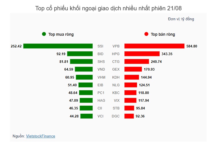 Theo dấu dòng tiền cá mập 21/08: Dòng tiền tập trung ở nhóm ngân hàng