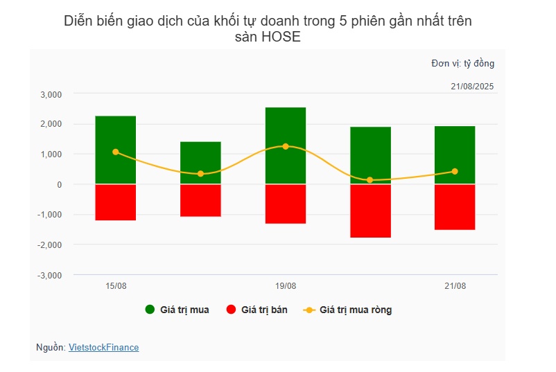 Theo dấu dòng tiền cá mập 21/08: Dòng tiền tập trung ở nhóm ngân hàng