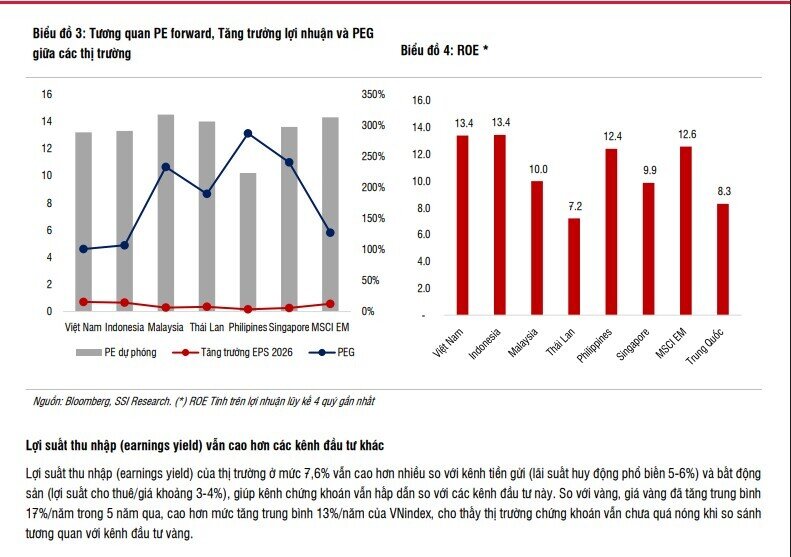 2 chỉ báo then chốt để nhận diện thị trường chứng khoán ‘tăng nóng’
