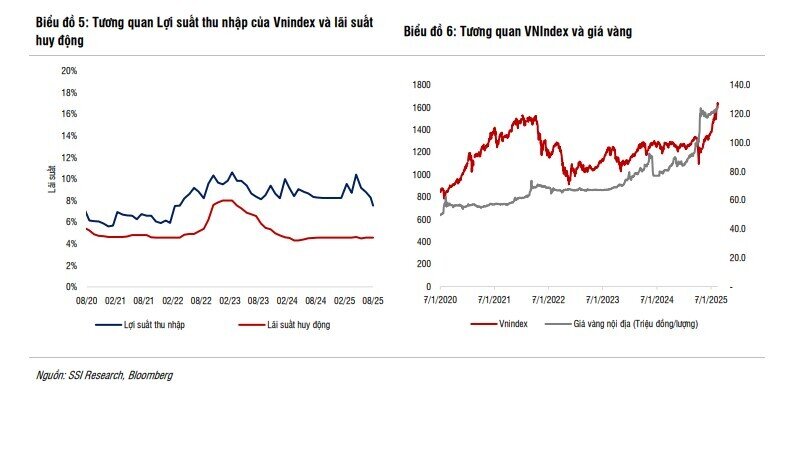 2 chỉ báo then chốt để nhận diện thị trường chứng khoán ‘tăng nóng’
