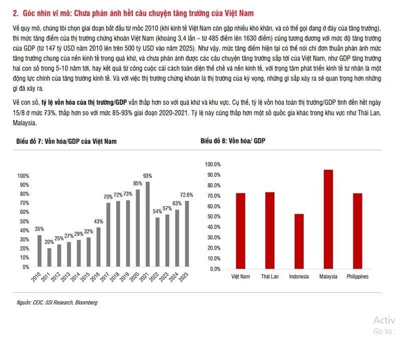 2 chỉ báo then chốt để nhận diện thị trường chứng khoán ‘tăng nóng’